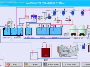 phần mềm thiên phát